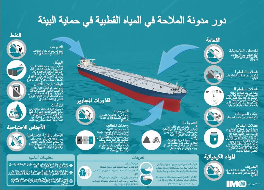 إنفوغرافيك: دور مدونة الملاحة  في المياه القطبية في حماية البيئة